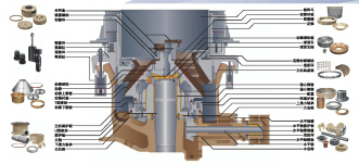 MP圓錐破碎機備件